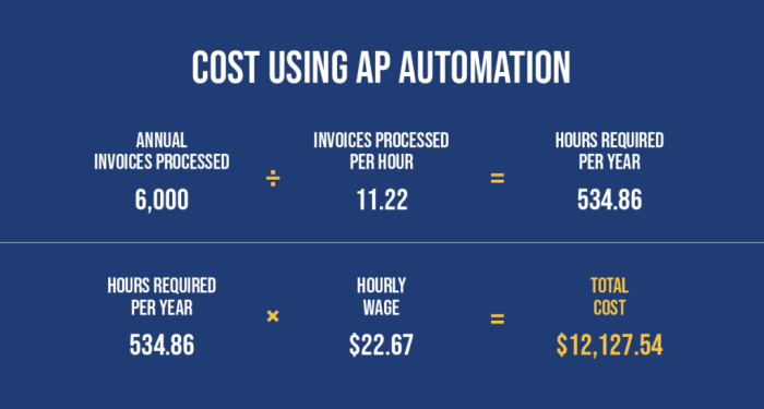 Building an AI Robot: Detailed Cost Breakdown
