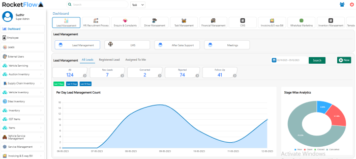 Field Sales Automation Software Solutions | RocketFlow | Sales Force ...