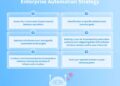 Enterprise Automation — Types, Benefits and Use Cases – NIX United