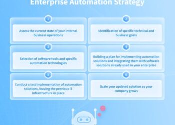 Enterprise Automation — Types, Benefits and Use Cases – NIX United