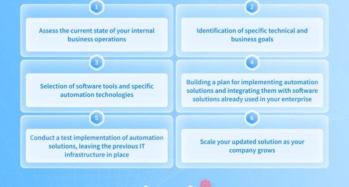 Enterprise Automation — Types, Benefits and Use Cases – NIX United