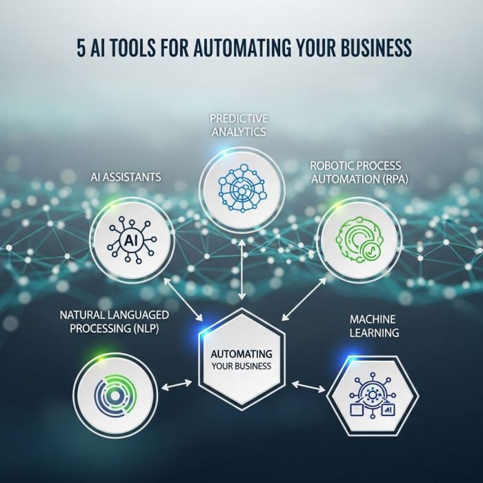 Top 5 AI Tools to Automate Your Business