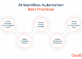 AI Workflow Automation for Businesses: Unlocking Unstoppable Success ...