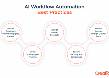 AI Workflow Automation for Businesses: Unlocking Unstoppable Success ...