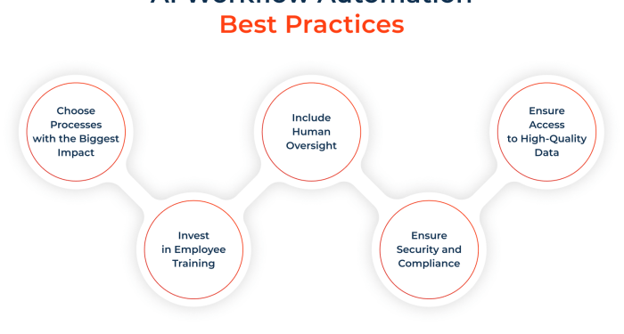 AI Workflow Automation for Businesses: Unlocking Unstoppable Success ...