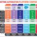 A Comparison of Marketing Automation Platforms (MAPs) | Adventure ...