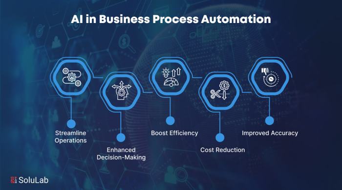 Business Process Automation Service at ₹ 1000/hour in New Delhi | ID ...