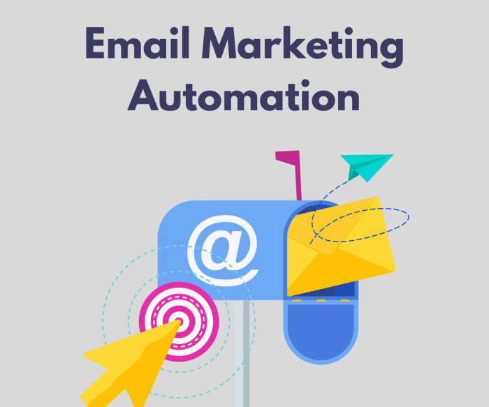 9 Marketing Automation Workflows That Will Get You Started - Yoroflow ...