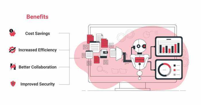 What is Workflow Automation? 7 Steps to an Automated Workflow | Motion ...