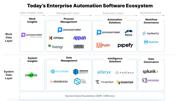 Enterprise automation: what, why and how in 2024 | ProcessMaker
