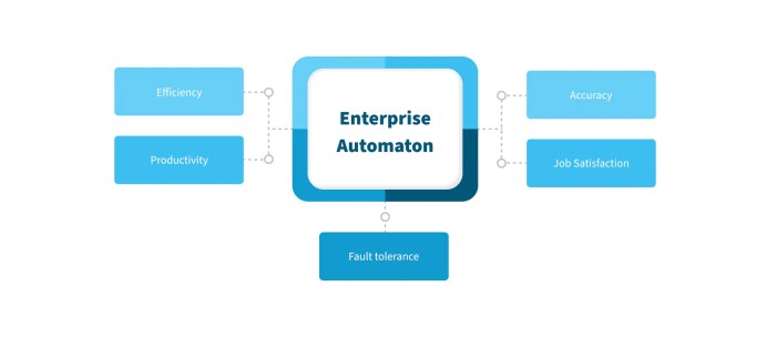 Enterprise Automation — Types, Benefits and Use Cases – NIX United