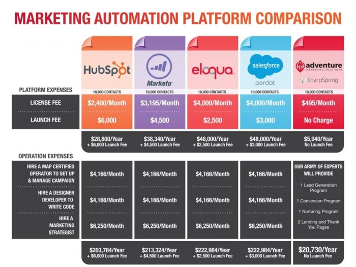 Dynamic Pricing Automation - Dynamic Pricing Automation by Pricing.AI ...