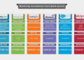 A Quick Guide to Marketing Automation Tools for Small Businesses