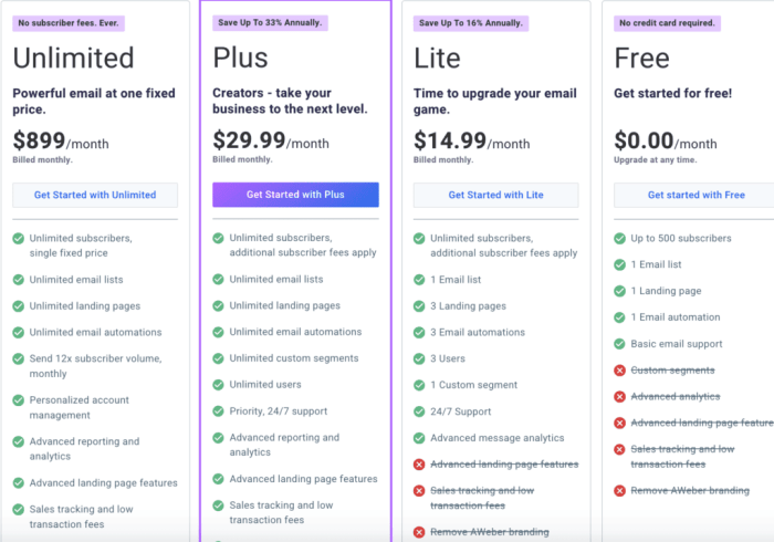 Marketing Automation 101 For The Beginner [With Examples]