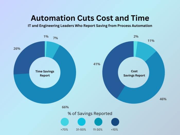 How to Reduce AI Software Development Costs?