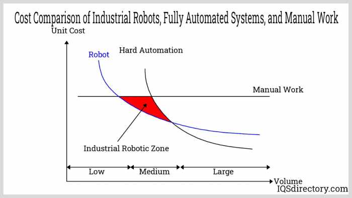 Robotic Process Automation Solutions Management In Digital Business To Redu