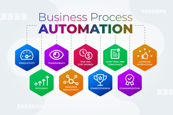 Business Process Automation Services – Fovty Solutions