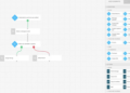 Your Definitive Guide to Marketing Automation