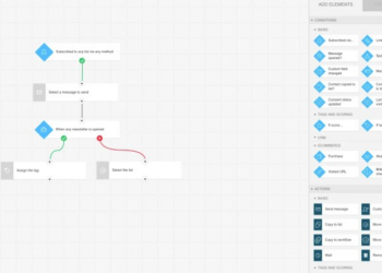 Your Definitive Guide to Marketing Automation