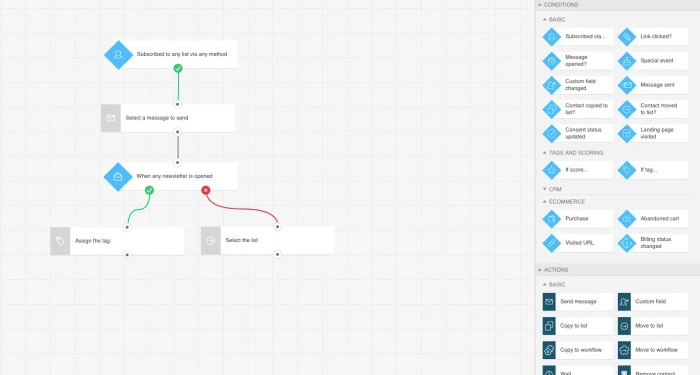 Your Definitive Guide to Marketing Automation