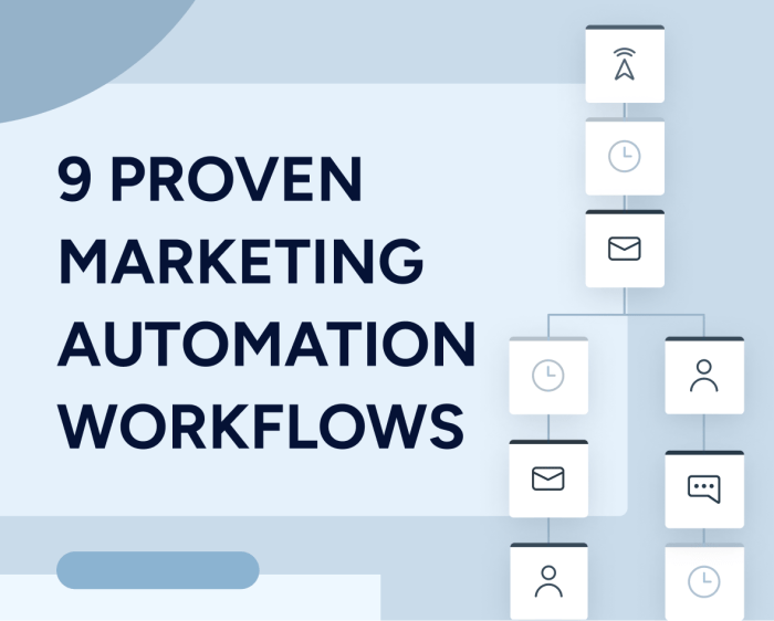The ultimate guide to email marketing automation | Zoho Campaigns ...