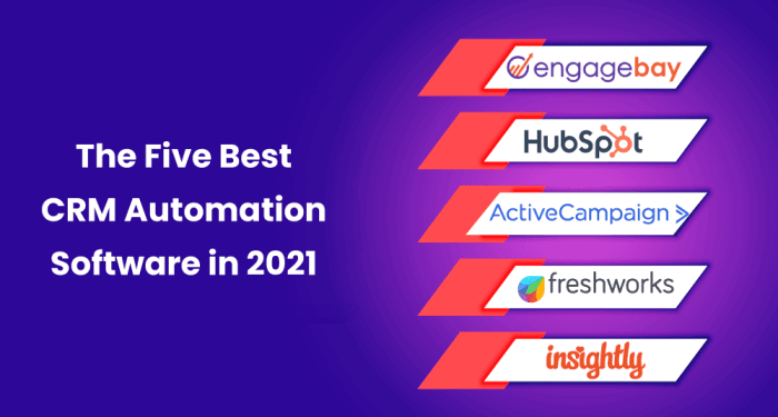 Top 7 CRM automation software for 2023 | TheThrive.in